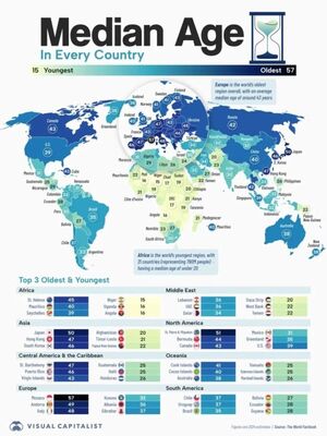 Инфографика: средний возраст населения в разных странах