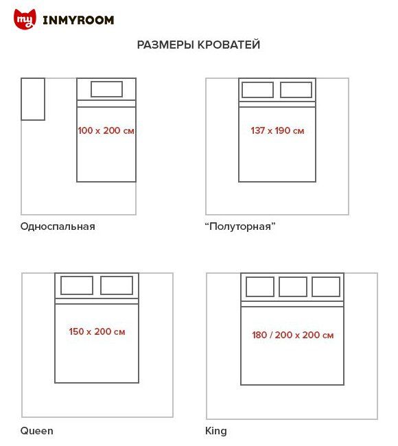 Минимальное расстояние между кроватью и стеной для прохода