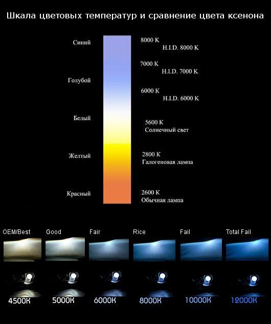 Количество света в воздухе