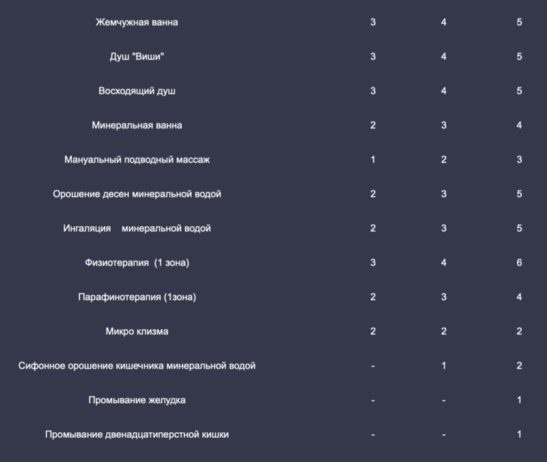 Выехать из России в санатории Грузии 