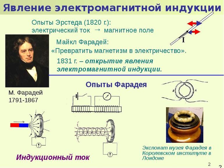 Кто и когда создал теорию электромагнитного поля – история открытия 