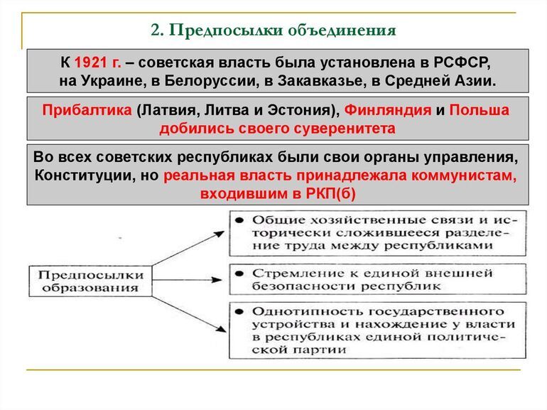 Период объединения