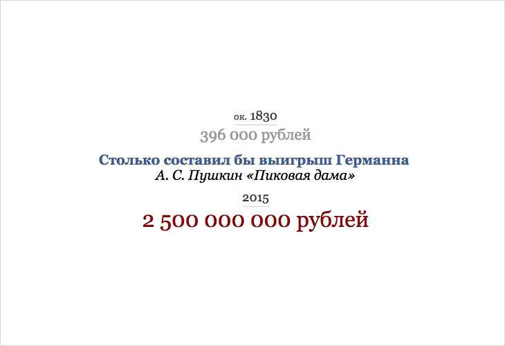 Самые известные денежные суммы из русской литературы перевели в современные рубли 