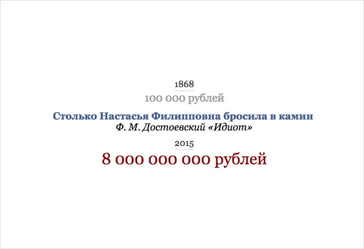 Самые известные денежные суммы из русской литературы перевели в современные рубли 