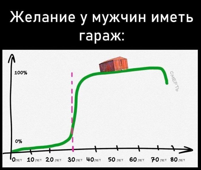 Лучший сборник юмора с мемами Забудьте, взрыву, приколы, способные, рассмешить, самого, серьезного, человека, Готовьтесь, хохота, собрали, забудьте, поделиться, порцией, хорошего, настроения, друзьямиВнимание Возможны, неконтролируемые, приступы, отборные