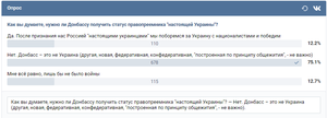 Какая к черту Украина? Сеть взорвал соцопрос жителей Донбасса о получении ЛДНР статуса правопреемника Незалежной