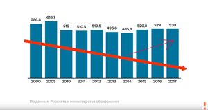 Либеральная оппозиция в России — оплот авторитаризма