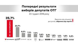 Александр Роджерс: Демократия фальсификаций