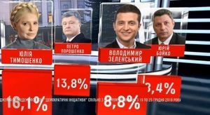 «Новому президенту достанется тяжелое наследие»: политолог – Порошенко войдет в историю, как Петр Креститель