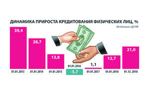 Экономисты дали советы должникам по банковским кредитам