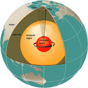 Северный магнитный полюс перемещается из Канады в Сибирь
