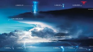 Восходящие молнии — как часть глобальной планетарной электрической цепи