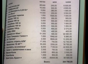 Кокорин и Мамаев в день драки потратили в стриптиз-клубе и кафе 387 тысяч рублей