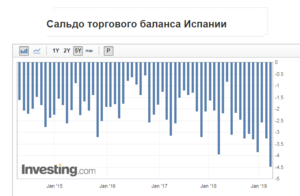 Это в России проблемы? Да Вы на Испанию посмотрите!