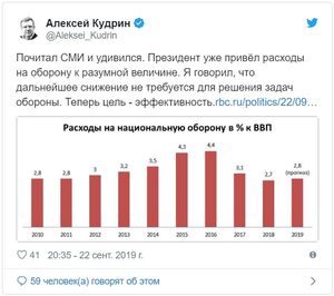 Кудрин против Шойгу: кто прав в вопросе расходов на армию?