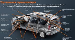 Что с шумоизоляцией у нового LADA Largus