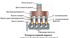 Особенности современных инжекторов — виды, недостатки