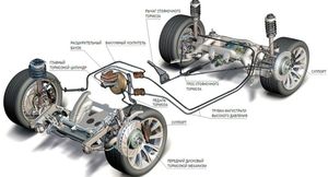 Тормозная система: залог безопасности водителя и пассажиров
