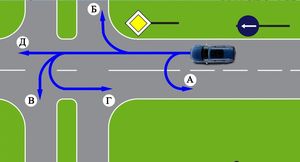 Как водители должны действовать на перекрестке, чтобы избежать аварий