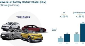 При нынешних темпах экспансии, Volkswagen может в следующем году выпустить почти миллион электромобилей