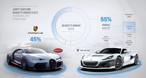 Совместное предприятие Bugatti Rimac в скором времени начнет свою работу