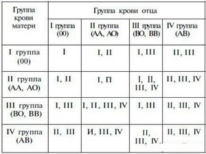 Какая группа крови у ребенка: рассказываем как вычислить