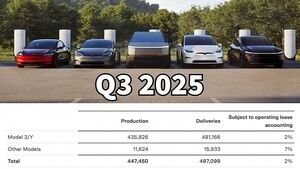 Срок действия налоговой льготы на электромобили помог Tesla удивить аналитиков