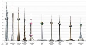 Топ-10 самых высоких телебашен в мире