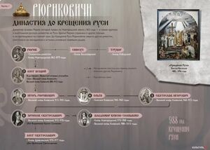 7 веков династии Рюриковичей
