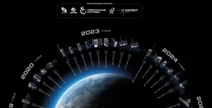 В российской орбитальной группировке УниверСат работают 25 спутников