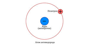 Самое дорогое вещество на Земле