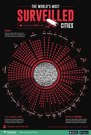 Рейтинг: города с наибольшим количеством камер видеонаблюдения в мире