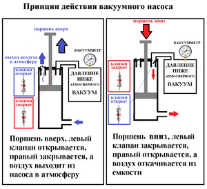 Установка для очищения воды путем изменения агрегатного состояния