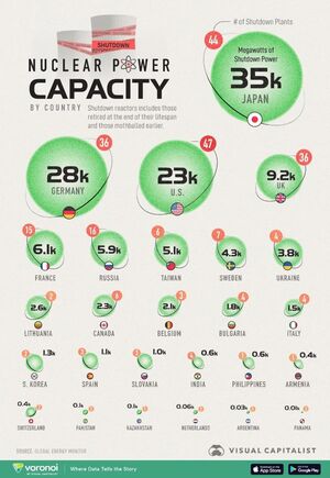 Атомный демонтаж: рейтинг стран по выводу ядерных мощностей