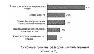 Почему в России разводятся из-за денег? Статистика, которая заставляет задуматься