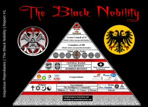 Кто такие «Черные Дворяне» и их роль в новом мировом порядке?