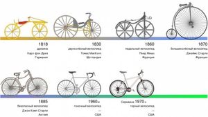 Изобретение велосипеда