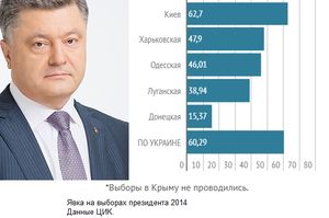 Какие полчища собираются на место президента в мае 2019 на Украине?