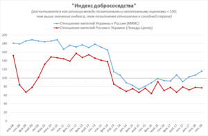 Киев хочет дружить с Москвой, но Москва пока не готова