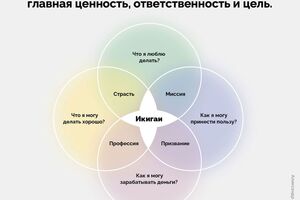 Что такое «икигаи»