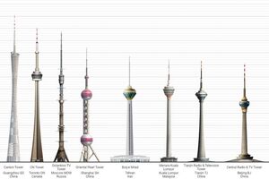 Топ-10 самых высоких телебашен в мире
