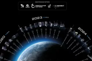 В российской орбитальной группировке УниверСат работают 25 спутников