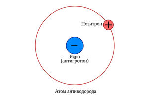 Самое дорогое вещество на Земле