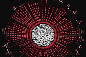 Рейтинг: города с наибольшим количеством камер видеонаблюдения в мире