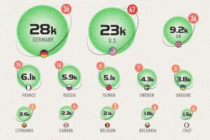 Атомный демонтаж: рейтинг стран по выводу ядерных мощностей