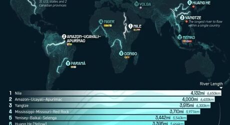 Карта: 15 самых длинных рек мира