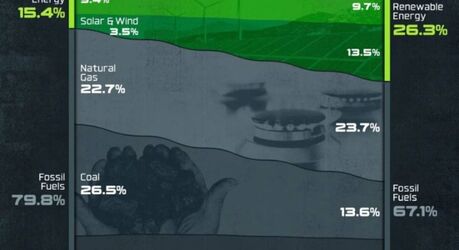 Трансформация энергетики: какое топливо будет доминировать в мире к 2050 году