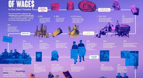 Импульс зарплаты: 5000 лет истории оплаты труда на одной временной шкале